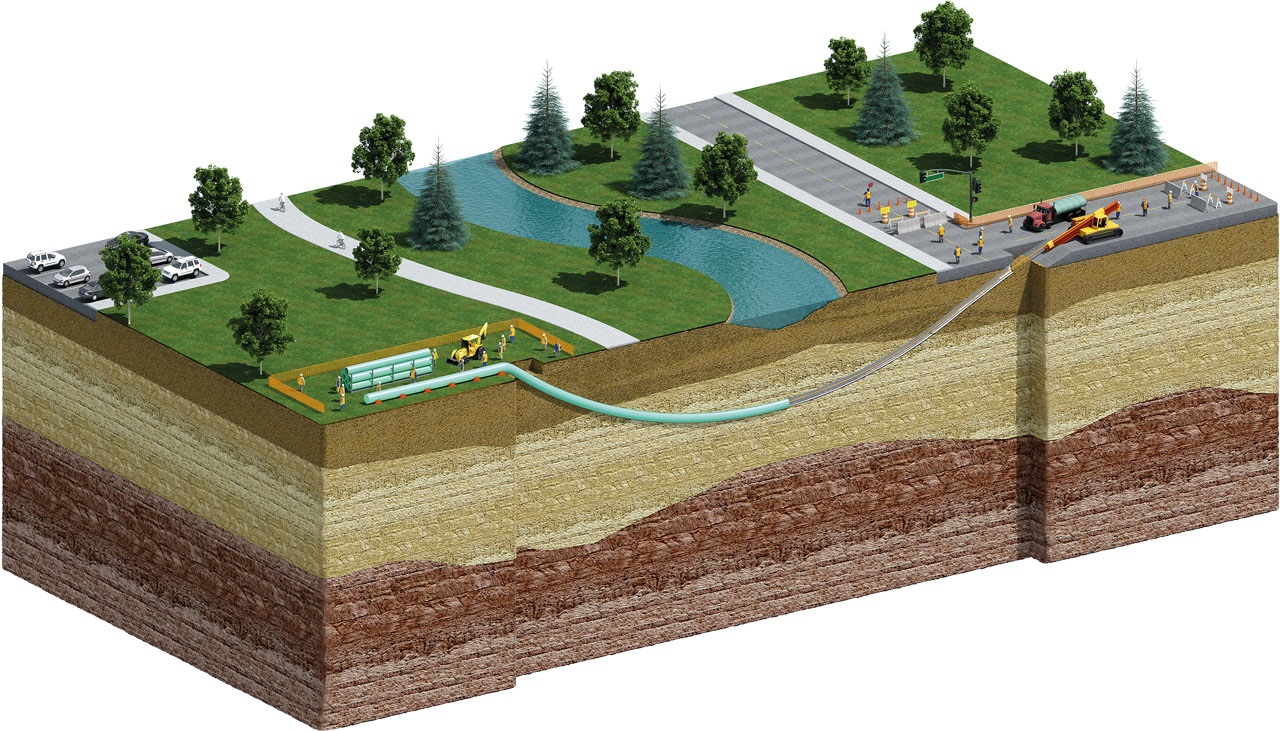 Подземное горизонтальное бурение. Горизонтальное направленное бурение — ГНБ. ГНБ бурение технология. Прокладка газопровода методом ННБ что это. Прокол ГНБ технология.