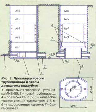 Прокладка нового трубопровода и этапы демонтажа оплубки Прокладка нового трубопровода и этапы демонтажа оплубки