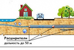 Прокладка коммуникаций через водоемы